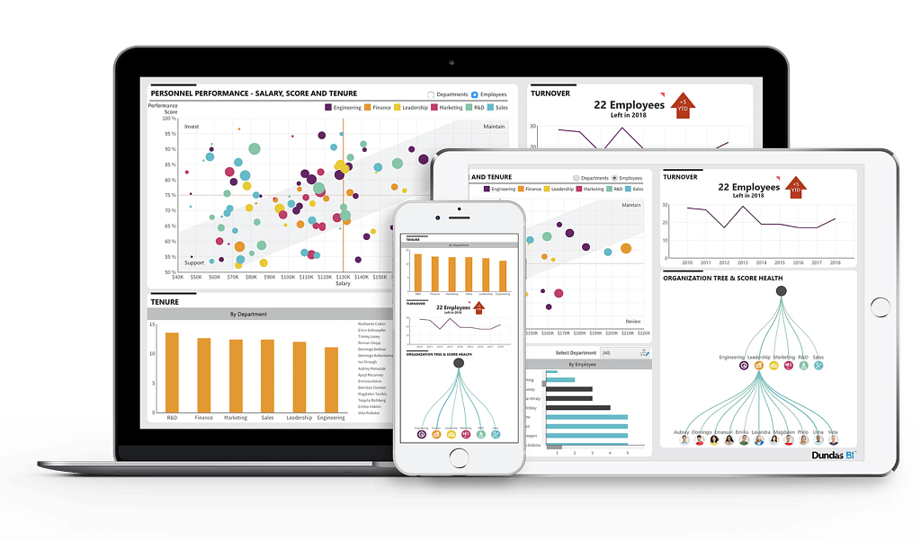 Dundas BI la piattaforma più flessibile del mercato Dundas BI Italia piattaforma Data Visualization Business Intelligence dashboard