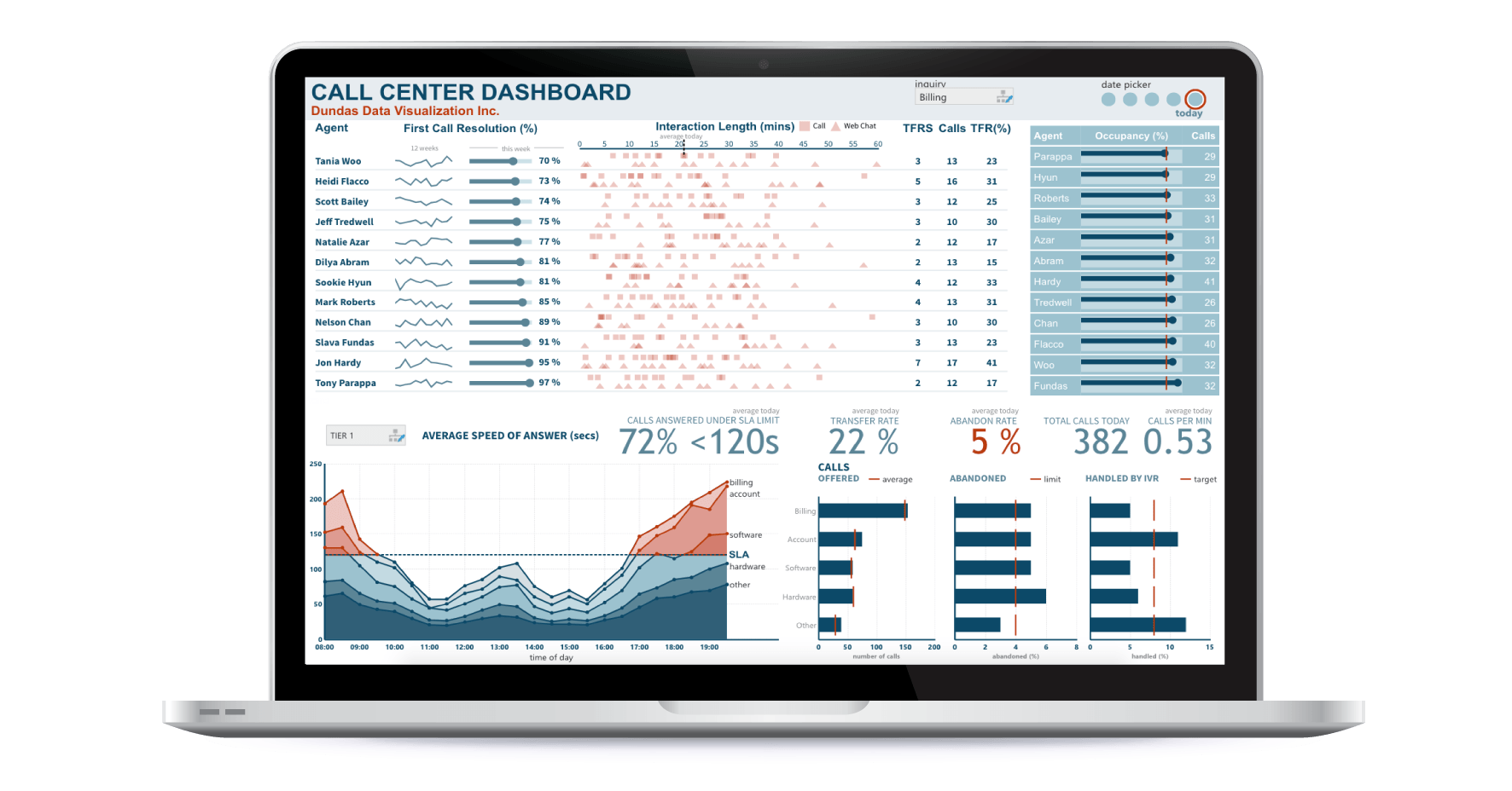 call_centre_dashboard (1)
